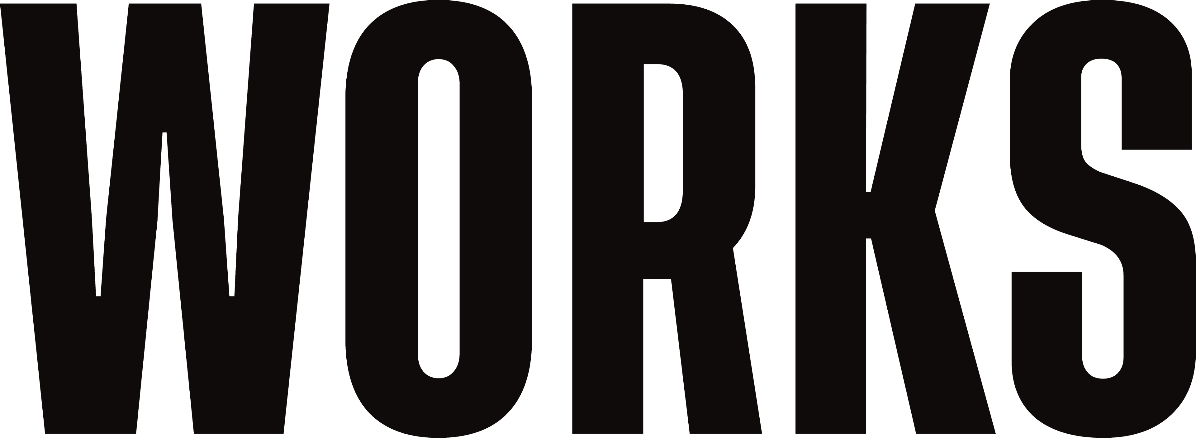 Works
